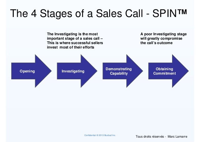 sale strategy ppt