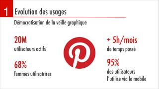 1

Evolution des usages
Démocratisation de la veille graphique

20M

+ 5h/mois

utilisateurs actifs

de temps passé

68%

95%

femmes utilisatrices

des utilisateurs
l’utilise via le mobile

 
