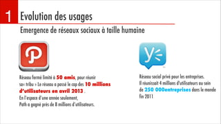 1

Evolution des usages
Emergence de réseaux sociaux à taille humaine

Réseau fermé limité à 50 amis, pour réunir
sa« tribu » Le réseau a passé le cap des 10 millions
d’utilisateurs en avril 2013 .
En l’espace d’une année seulement,
Path a gagné près de 8 millions d’utilisateurs.

Réseau social privé pour les entreprises.
Il réunissait 4 millions d'utilisateurs au sein
de 250 000entreprises dans le monde
fin 2011

 