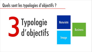 Quels sont les typologies d’objectifs ?

3

Typologie
d’objectifs

Notoriété
Business
Image

 
