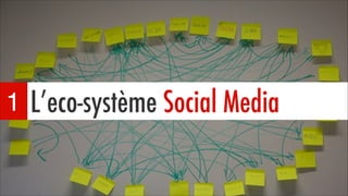 1 L’eco-système Social Media

 