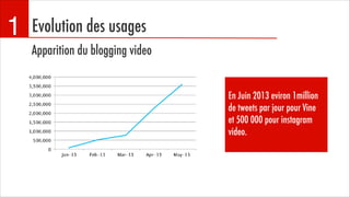 1

Evolution des usages
Apparition du blogging video
En Juin 2013 eviron 1million
de tweets par jour pour Vine
et 500 000 ...