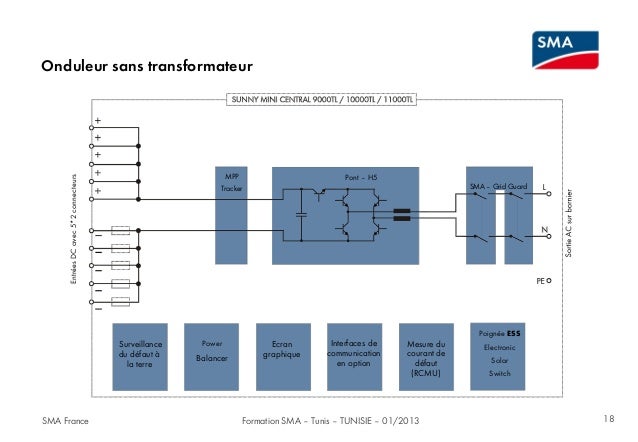 Demarrage par auto transformateur pdf to excel download