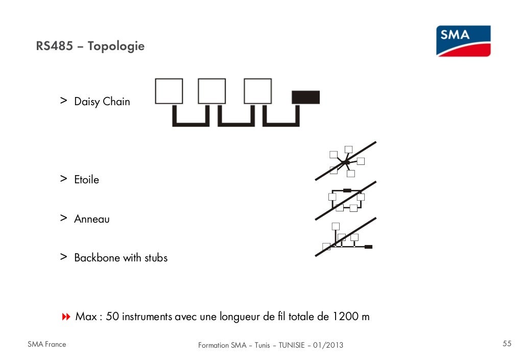Formation sma tunisie-01-2013