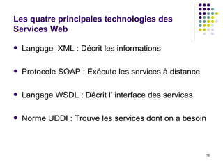 Les quatre principales technologies des Services Web Langage  XML :  Décrit les informations Protocole SOAP : Exécute les services à distance  Langage WSDL : Décrit l’ interface des services Norme UDDI : Trouve les services dont on a besoin  