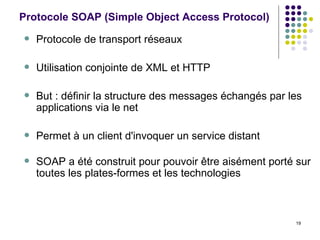 Protocole SOAP ( Simple Object Access Protocol) Protocole de transport réseaux Utilisation conjointe de XML et HTTP But : définir la structure des messages échangés par les applications via le net Permet à un client d'invoquer un service distant SOAP a été construit pour pouvoir être aisément porté sur toutes les plates-formes et les technologies 