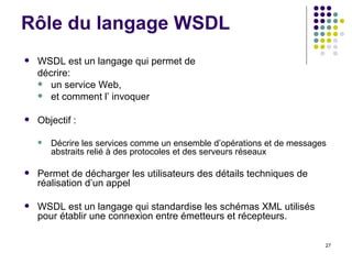 Rôle du langage WSDL WSDL est un langage qui permet de décrire: un service Web, et comment l’ invoquer Objectif : Décrire les services comme un ensemble d’opérations et de messages abstraits relié à des protocoles et des serveurs réseaux Permet de décharger les utilisateurs des détails techniques de réalisation d’un appel WSDL est un langage qui standardise les schémas XML utilisés pour établir une connexion entre émetteurs et récepteurs.  