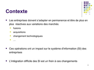 Contexte Les entreprises doivent s’adapter en permanence et être de plus en plus  réactives aux variations des marchés fusions acquisitions changement technologiques … Ces opérations ont un impact sur le système d'information (SI) des entreprises L'intégration difficile des SI est un frein à ces changements 