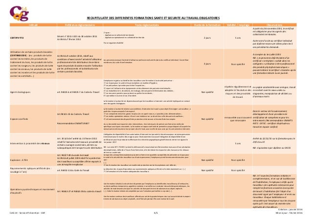 Formations Sante Et Securite Au Travail 4 1351