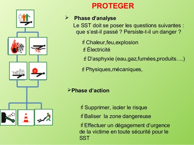 Quels Sont Les Objectifs D’Un Cours De Sst – EDNZX