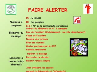 FAIRE ALERTER
               15 : le SAMU
Numéros à      18 : les pompiers
composer       112 : N° de la communauté européenne
               endroit du téléphone et N° à composer
               -


Éléments du    Lieu de l’accident (établissement, rue ville département)
               -


  message      Cause de l’accident
               -


               Nombre des victimes
               -


               État des victimes
               -


               Gestes pratiqués par le SST
               -


               Risques persistants
               -


               -   répéter le message
Consignes à    Raccrocher le dernier
               -


donner au(x)   Revenir rendre compte
               -


 témoin(s)
               Aller attendre les secours
               -


               prévenir la hiérarchie et l’infirmier(e)
               -
 