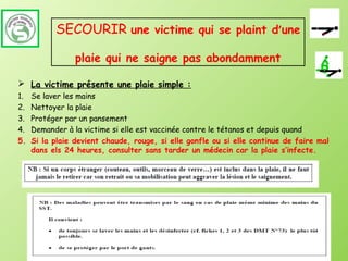 SECOURIR une victime qui se plaint d’une

                 plaie qui ne saigne pas abondamment

 La victime présente une plaie simple :
1.   Se laver les mains
2.   Nettoyer la plaie
3.   Protéger par un pansement
4.   Demander à la victime si elle est vaccinée contre le tétanos et depuis quand
5.   Si la plaie devient chaude, rouge, si elle gonfle ou si elle continue de faire mal
     dans els 24 heures, consulter sans tarder un médecin car la plaie s’infecte.
 