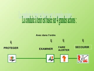 Avec dans l’ordre


                                         
PROTEGER                       FAIRE     SECOURIR
             EXAMINER          ALERTER
 