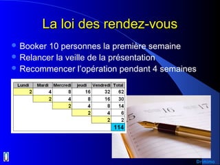 La loi des rendez-vousLa loi des rendez-vous
 Booker 10 personnes la première semaine
 Relancer la veille de la présentation
 Recommencer l’opération pendant 4 semaines
Drimimo
 