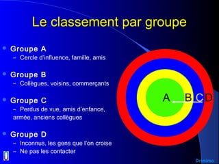 Le classement par groupeLe classement par groupe
 Groupe A
– Cercle d’influence, famille, amis
 Groupe B
– Collègues, voisins, commerçants
 Groupe C
– Perdus de vue, amis d’enfance,
armée, anciens collègues
 Groupe D
– Inconnus, les gens que l’on croise
– Ne pas les contacter
A DCB
Drimimo
 