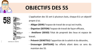 OBJECTIFS DES 5S
L’application des 5S sert à plusieurs buts, chaque S à un objectif
propre à lui.
- Alléger (SEIRI) l’espace de travail de ce qui est inutile,
- Organiser (SEITON) l’espace de travail de façon efficace,
- Améliorer (SEISO) l’état de propreté des lieux et espace de
travail,
- Prévenir (SEIKETSU) l’apparition de la saleté et du désordre,
- Encourager (SHITSUKE) les efforts allant dans ce sens du
maintien des 5S.
 