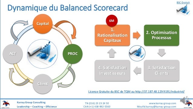 Formation Tableaux De Bord Prospectifs