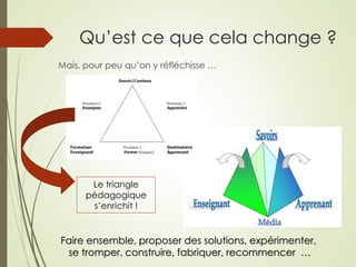 Qu’est ce que cela change ? 
Mais, pour peu qu’on y réfléchisse … 
Le triangle 
pédagogique 
s’enrichit ! 
Faire ensemble, proposer des solutions, expérimenter, 
se tromper, construire, fabriquer, recommencer … 
 