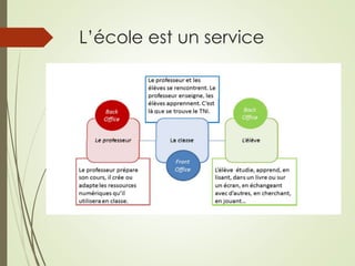 L’école est un service 
 
