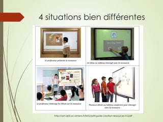 4 situations bien différentes 
http://ash.ia02.ac-amiens.fr/IMG/pdf/guide-creation-ressources-tni.pdf 
 