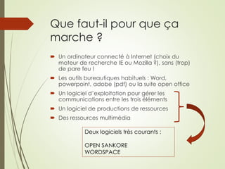 Que faut-il pour que ça 
marche ? 
 Un ordinateur connecté à Internet (choix du 
moteur de recherche IE ou Mozilla ?), sans (trop) 
de pare feu ! 
 Les outils bureautiques habituels : Word, 
powerpoint, adobe (pdf) ou la suite open office 
 Un logiciel d’exploitation pour gérer les 
communications entre les trois éléments 
 Un logiciel de productions de ressources 
 Des ressources multimédia 
Deux logiciels très courants : 
OPEN SANKORE 
WORDSPACE 
 