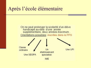 Après l’école élémentaire 