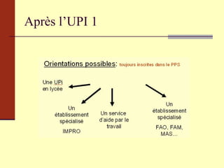 Après l’UPI 1 