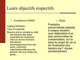 Leurs objectifs respectifs  Complément d’AEEH Logique forfaitaire  Taux d’incapacité  Besoins pris en compte au delà des besoins des actes essentiels de l’existence : mise en œuvre d’actions éducatives, accompagnement lors des soins, contrainte organisationnelle pour les parents, liés aux modes de garde … PCH Prestation personnalisée adaptée à chaque situation, avec élaboration d’un plan personnalisé de compensation, sur la base du projet de vie et de l’évaluation des besoins par l’ équipe pluridisciplinaire  