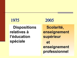 1975   2005 Dispositions relatives à l’éducation spéciale Scolarité, enseignement supérieur  et enseignement professionnel 