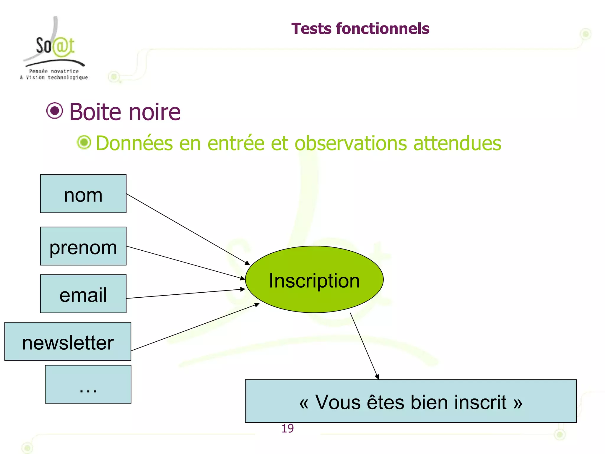 Tests fonctionnels Boite noire  Données en entrée et observations attendues nom prenom email Inscription … newsletter « Vous êtes bien inscrit » 