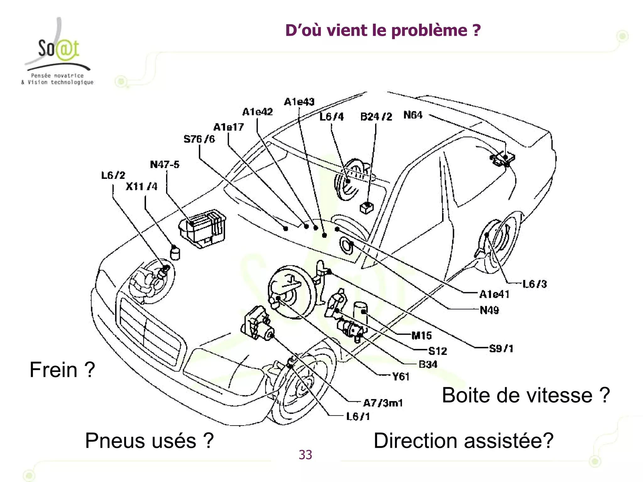 D’où vient le problème ? Frein ? Direction assistée? Boite de vitesse ? Pneus usés ? 