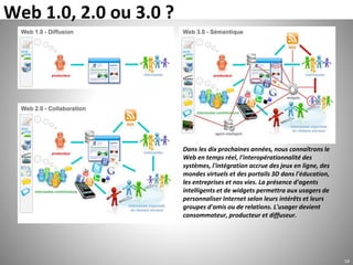 Web 1.0, 2.0 ou 3.0 ?
Dans les dix prochaines années, nous connaîtrons le
Web en temps réel, l'interopérationnalité des
systèmes, l'intégration accrue des jeux en ligne, des
mondes virtuels et des portails 3D dans l'éducation,
les entreprises et nos vies. La présence d'agents
intelligents et de widgets permettra aux usagers de
personnaliser Internet selon leurs intérêts et leurs
groupes d'amis ou de relations. L'usager devient
consommateur, producteur et diffuseur.
14
 