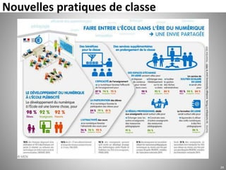 Nouvelles pratiques de classe
29
 