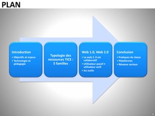 PLAN
Introduction
• Objectifs et enjeux
• Technologie et
pédagogie
Typologie des
ressources TICE :
5 familles
Web 1.0, Web 2.0
• Le web 2. 0 est
collaboratif
• Utilisateur passif ≠
utilisateur actif
• les outils
Conclusion
• Pratiques de classe
• Plateformes
• Réseaux sociaux
3
 