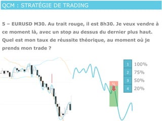 Mon Qcm Formation trader pro.pdf