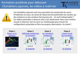 Formation accélérée pour débutant
Chandeliers japonais, les vidéos à maîtriser
Les chandeliers japonais vont nous permettre de comprendre les zones
d’indécision en cours, les zones de retournement potentielles du marché, qui
des acheteurs ou des vendeurs fait pression etc... Un outil indispensable !!
Les vidéos présentées ci-dessous sont à voir absolument. Nous vous invitons
ensuite à retourner voir les cours sur marketscope pour trouver les
configurations présentées et faire vos propres observations. Au travail !
Etape 1

Etape 2

Etape 3

Etape 4

Retour sur la
définition

L’affichage marketscope
en chandelier

Les chandeliers
d’indécision

L’aspect fractal
des chandeliers

Je visionne

Je visionne

Je visionne

Je visionne

 