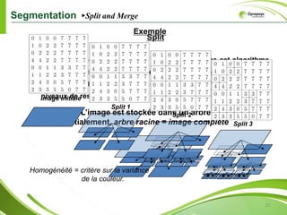 Méthode globale: ignore les informations de proximité.