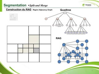 Elle ne permet pas de définir des objets, mais seulement des ensembles de points.Segmentation8►Croissancede regions (region growing)ExempleExempleAlgorithmeExempleRapide et simple.
