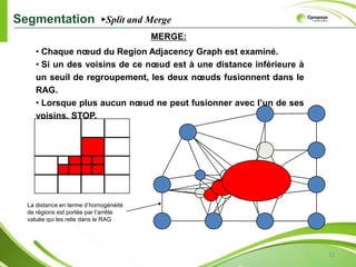 Méthode locale: aucune vision globale du problème.