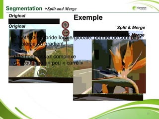 Problème du gradient.