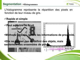 Approches LOCALES:   Regiongrowing, 