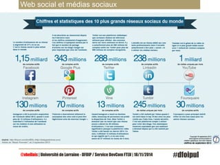 Web social et médias sociaux 
@vbellais | Université de Lorraine - DFOIP / Service DevCom FTLV | 18/11/2014 #dfoipul 
 