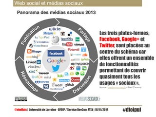 Web social et médias sociaux 
Les trois plates-formes, 
Facebook, Google+ et 
Twitter, sont placées au 
centre du schéma c...