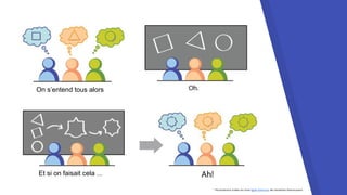 * Illustrations tirées du livre Agile Samurai de Jonathan Rasmusson
On s’entend tous alors
Et si on faisait cela ...
 