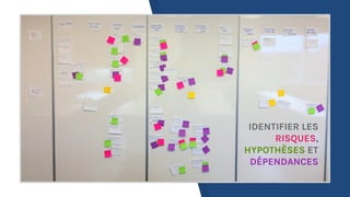 IDENTIFIER LES
RISQUES,
HYPOTHÈSES ET
DÉPENDANCES
 
