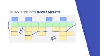 PLANIFIER DES INCRÉMENTS
 