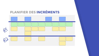 PLANIFIER DES INCRÉMENTS
 