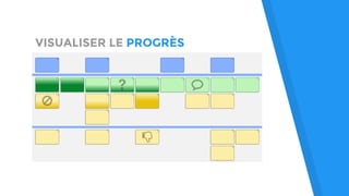 VISUALISER LE PROGRÈS
 