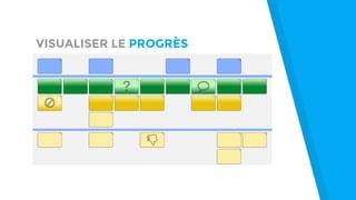 VISUALISER LE PROGRÈS
 