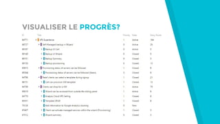 VISUALISER LE PROGRÈS?
 